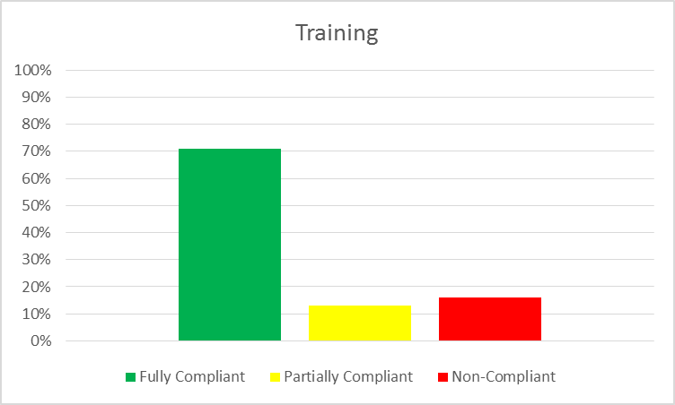Training Chart