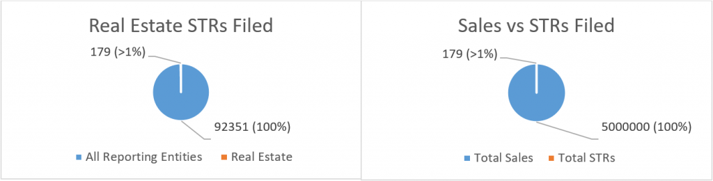re-strs-filed-vs-sales